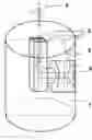 Fig. 01 - Plasma texturing and coating method for frictional and thermal management