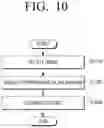 Fig. 11 - Washing machine and control method therefor