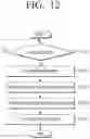Fig. 13 - Washing machine and control method therefor