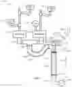 Fig. 03 - Waste disposal docking system for recreational vehicles and method of use