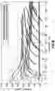 Fig. 10 - Methods for characterizing multi-string cased wells using wide frequency bandwidth signals