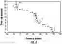 Fig. 05 - Detecting a flood front in a formation