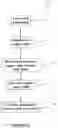 Fig. 03 - Rotor construction for high speed motors