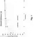 Fig. 02 - Gasoline particulate filters with high initial filtering efficiency and methods of making same