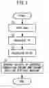 Fig. 06 - Vehicle and control method for vehicle