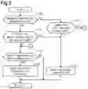 Fig. 04 - Controller and control method for internal combustion engine