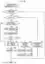Fig. 10 - Exhaust purification system of internal combustion engine