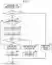 Fig. 12 - Exhaust purification system of internal combustion engine