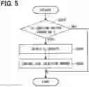 Fig. 05 - Engine control system