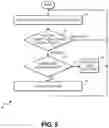 Fig. 06 - Split direct injection for reactivated cylinders of an internal combustion engine