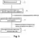 Fig. 04 - Method for engaging two gear elements and driving device implementing such a method