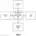 Fig. 06 - Auto range control for active illumination depth camera