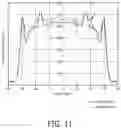 Fig. 11 - Cover for LED luminaires