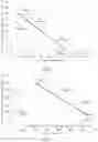 Fig. 05 - System and method for optimizing burner uniformity and NOx