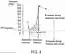 Fig. 04 - 3-cycle 2-stroke damper