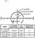 Fig. 23 - Reticles, methods of use and manufacture