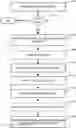 Fig. 01 - User familiarization with a novel route for reducing cognitive load associated with navigation