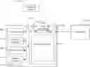 Fig. 01 - Engineering automation using quantification and visualization of global sensitivities in spatial temporal domain