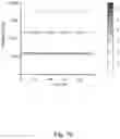 Fig. 10 - Method for verifying a useful signal component of a periodic sensor signal