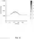 Fig. 12 - Method for verifying a useful signal component of a periodic sensor signal