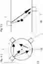 Fig. 05 - Ultrasonic flowmeter
