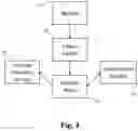 Fig. 05 - Container filling or emptying guidance device