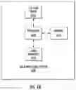 Fig. 19 - Systems for detecting vascular and arterial disease in asymptomatic patients and related methods