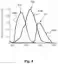 Fig. 07 - Self-administrated testing of eyeglasses