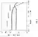 Fig. 02 - Flexibility measurements of injectable gels