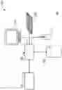 Fig. 02 - Characterization and sorting for particle analyzers