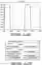 Fig. 14 - Apparatus and method for dark voltage removal for enhancing dynamic range, bandwidth, and quality of step-scan Fourier transform infrared (FTIR) spectroscopy data