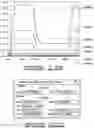 Fig. 18 - Apparatus and method for dark voltage removal for enhancing dynamic range, bandwidth, and quality of step-scan Fourier transform infrared (FTIR) spectroscopy data