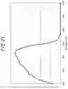 Fig. 22 - NDIR gas sensor and optical device
