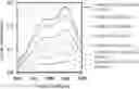 Fig. 01 - Optical article and optical filter including same