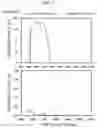 Fig. 06 - Optical article and optical filter including same