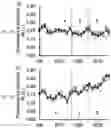 Fig. 03 - Systems and processes for early detection of biological ammonia oxidation in water using fluorometry