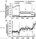 Fig. 04 - Systems and processes for early detection of biological ammonia oxidation in water using fluorometry