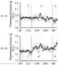 Fig. 05 - Systems and processes for early detection of biological ammonia oxidation in water using fluorometry