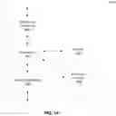 Fig. 15 - SYSTEM AND METHODS FOR DETECTING LIFETIME USING PHOTON COUNTING PHOTODETECTORS