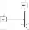 Fig. 01 - Method and system for determining a permittivity of a substance layer