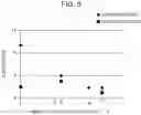 Fig. 04 - Method for measuring stress