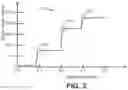 Fig. 03 - Superconductor critical temperature measurement