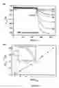 Fig. 04 - Highly sensitive biomarker biosensors based on organic electrochemical transistors