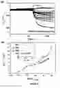 Fig. 06 - Highly sensitive biomarker biosensors based on organic electrochemical transistors