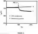 Fig. 12 - Highly sensitive biomarker biosensors based on organic electrochemical transistors
