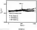 Fig. 16 - Highly sensitive biomarker biosensors based on organic electrochemical transistors
