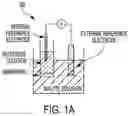 Fig. 02 - High sensitivity ion selective sensors implemented through feedback circuitry