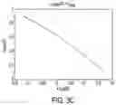 Fig. 08 - High sensitivity ion selective sensors implemented through feedback circuitry