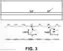 Fig. 04 - Field-effect transistor-based biosensor