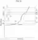 Fig. 12 - Component analysis method and component analysis device